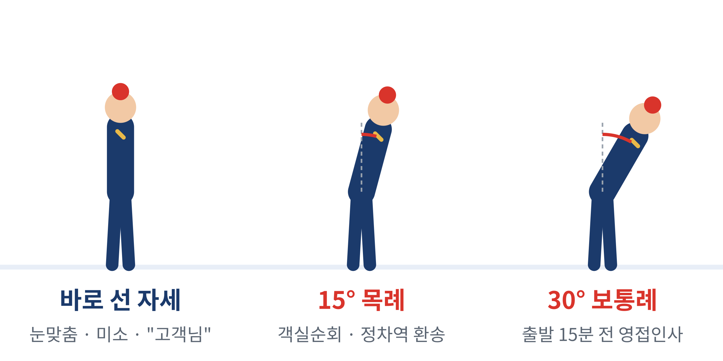 15도 목례와 30도 보통례를 비교한 그림