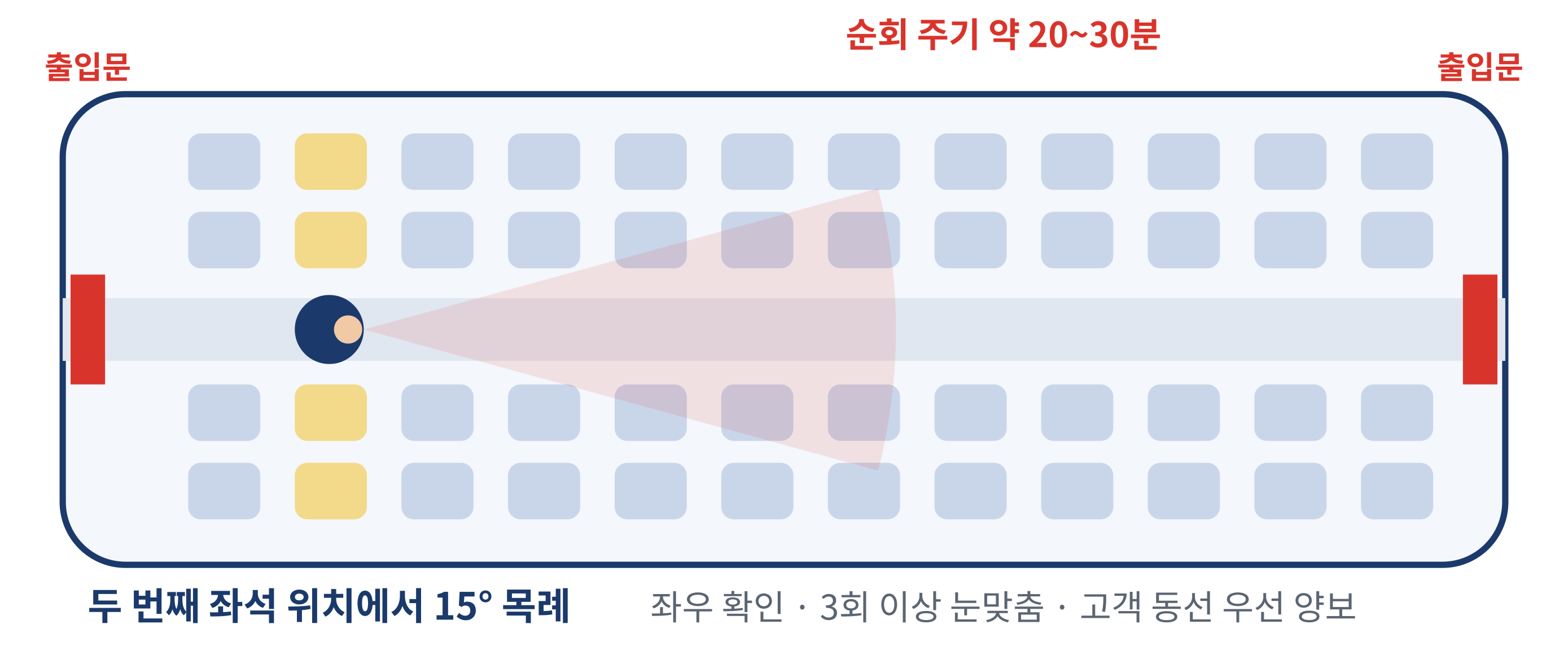 객실순회 장면