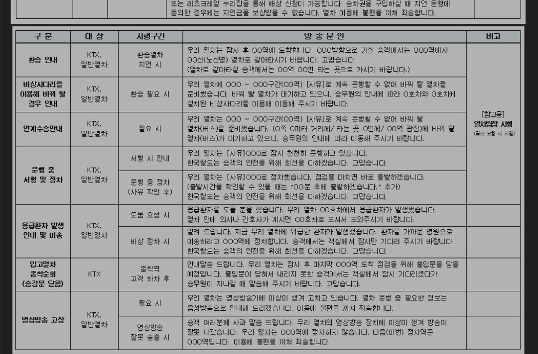 육성방송 문안 자료 2 환승 비상 응급 영상고장