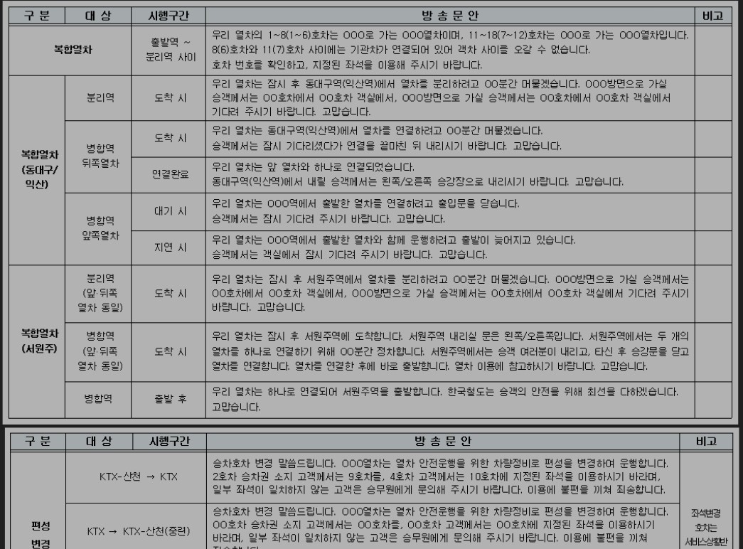 육성방송 문안 자료 3 복합열차 편성변경